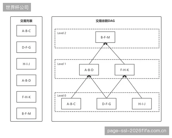全球体育管理硕士课程正在沉淀新的教学模块,区块链与ESG报告成为体育经理人的必备技能 全球体育管理硕士课程正在沉淀新的教学模块,区块链与ESG报告成为体育经理人的必备技能